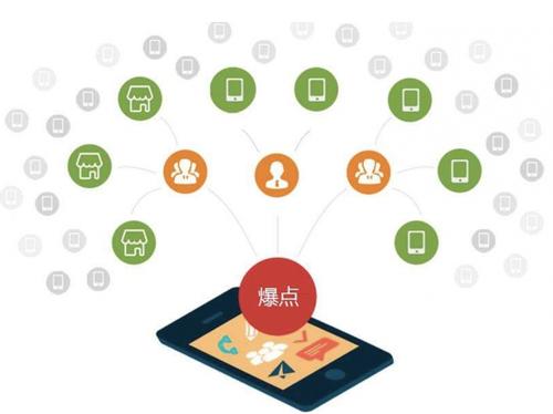 勃利为什么越来越多的企业通过软文营销来引流